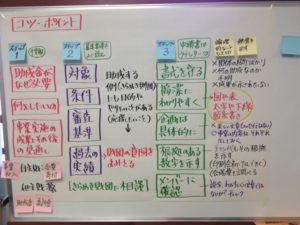 分りやすくまとめられた申請書の書き方のコツとポイントです。