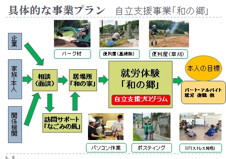 支えてねットワーク事業