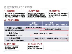 自立支援プログラムの説明スライドです。