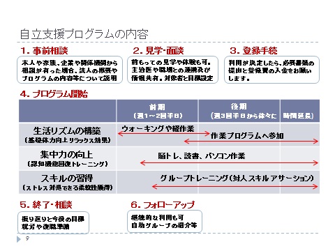 自立支援プログラム