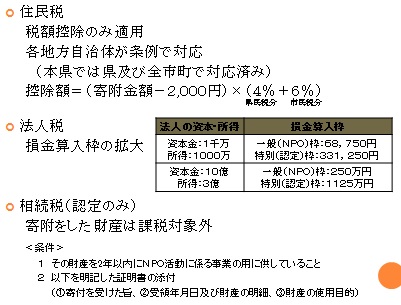 表②