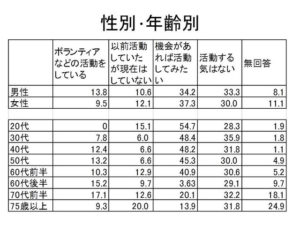 性別・年齢別データです