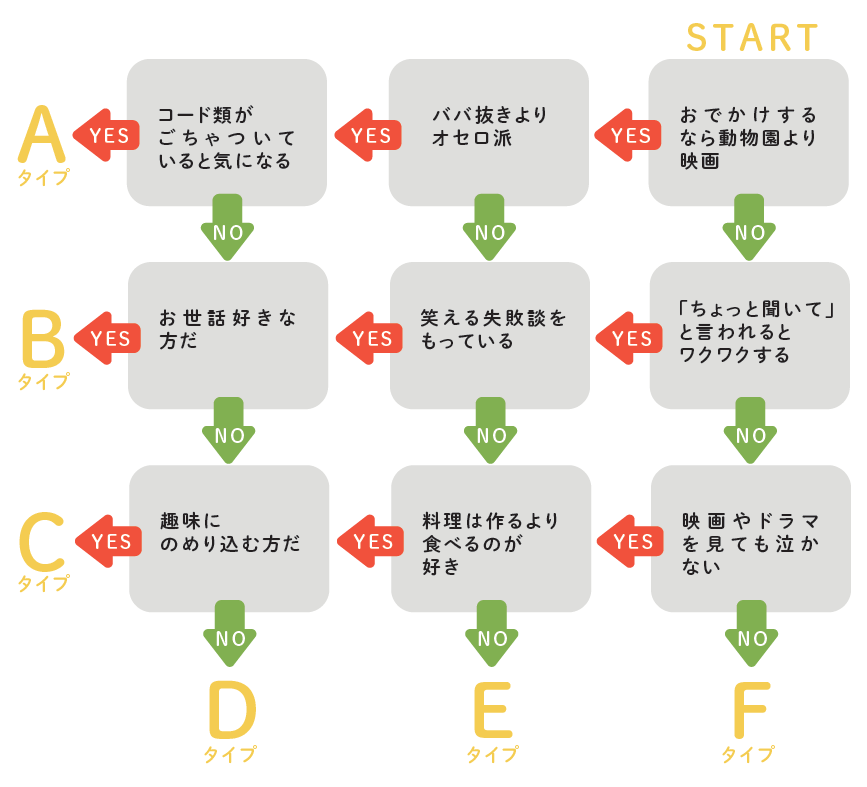 あなたに合うボランティアがわかるチャート